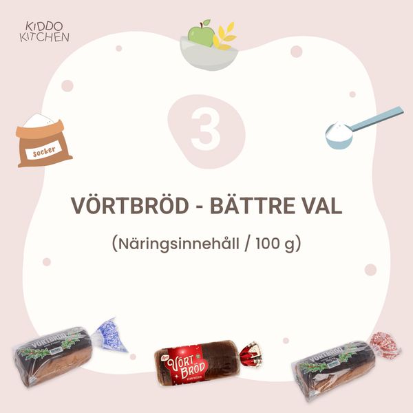 Bättre val - vörtbröd