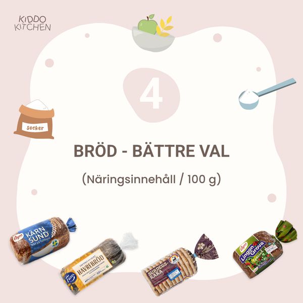 Bättre val - bröd