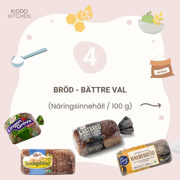 Bättre val - bröd